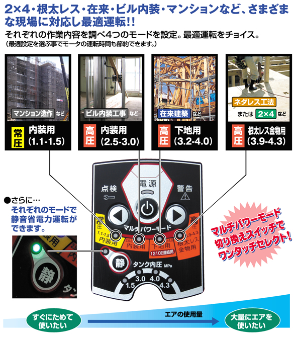 Amazon | MAX 高圧エアコンプレッサ AK-HL1110E 高圧・常圧兼用 | エアコンプレッサー